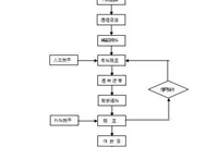 沥青贯入式面层施工方案，这一套够你用了