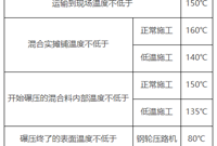 桥面沥青混凝土施工技术方案