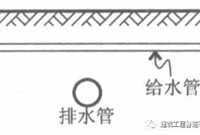 建议收藏！综合管网施工原则及要点汇总