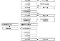 钢管拱桥施工工艺，施工步骤是如何施工的