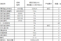 一定要看的热拌沥青混合料路面施工工序