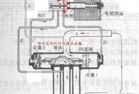 压缩机与四通阀串气表现与区别是什么