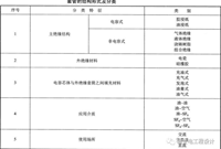 电力变压器用高压套管的选用原则是什么