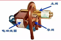 四通换向阀的结构与常见故障是什么