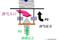 热器旁通阀的构成原理、安装使用与注意事项是什么