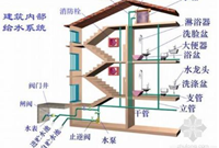 水暖管道的施工和快速计算方法，收藏！