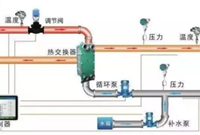 集中供热热力站的设计方法有哪些