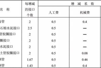 市政管道工程定额工程量计算方法有哪些