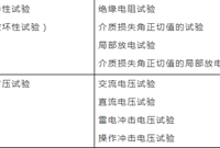 电气绝缘知识，你知道多少