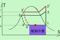 冷凝温度、蒸发温度的估算与功率、制冷量之间的关系是什么