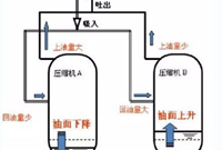 并联制冷压缩机的回油方法有哪些