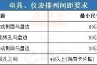 配电箱安装禁忌及措施有哪些