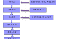 值得收藏学习的湿接缝施工标准工艺