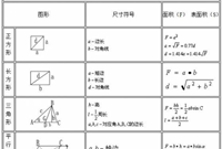 工程造价公式及计算技巧，全面！