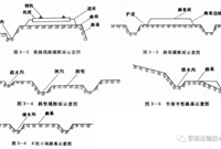 铁路路基工程知识汇总，果断收藏！