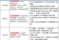铁路工程BIM正向设计