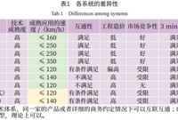 市域铁路信号列控制式的研究