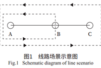 一种不同制式信号系统的贯通运行方案