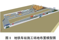 BIM技术在地铁车站施工中的应用案例赏析