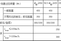 有砟道床养护要求