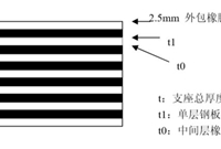 板式桥梁支座设计与安装