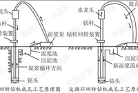 泥浆护壁成孔桩