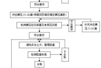 路床冲击碾压施工方案