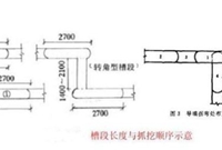 做好挖槽工作是提高地下连续墙施工效率及保证工程质量的关键