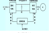常见变频器故障与处理方法有哪些