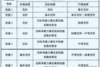 如何考虑钢结构的抗震性能