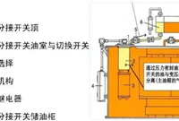 变压器调压装置有什么作用