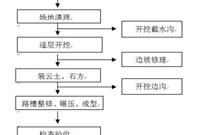 土方路基施工技术交底