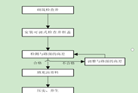 可调式井框盖检查井施工工艺标准