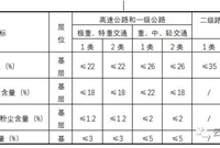 水泥稳定碎石基层施工过程试验检测