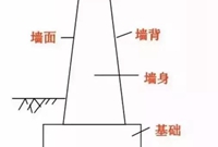 挡土墙种类大全，你值得收藏！