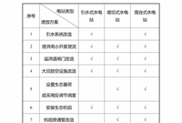 常见的水电站生态泄流设施有哪几种