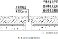 装配式建筑机电管线预留预埋方法有哪些