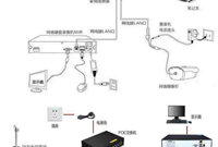 网络监控安装的方式有哪些