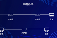 网线传输超过100米的解决方案有哪些