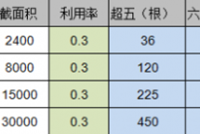 强弱电桥架可以合并吗