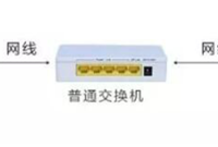 视频监控系统中网线长度太长怎么办