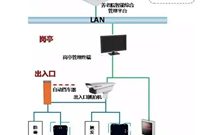 如何实现停车场系统的防砸车功能