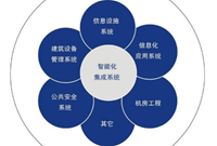智能化弱电工程施工过程知识，建议收藏！