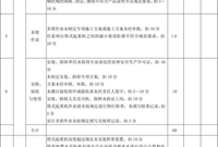 做到以下三点塔吊安全不用愁！