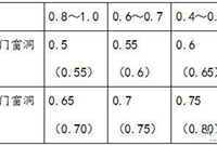 框架结构设计有哪些要点