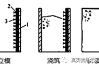 简述水闸主体结构的施工方法