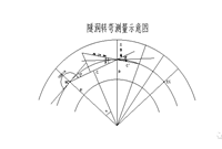 水利工程引水隧洞弯道放样方法