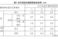 水工建筑物超高顶部设计