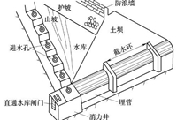 水工建筑物——坝下涵管