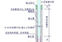 地铁基坑降水井施工工艺要点